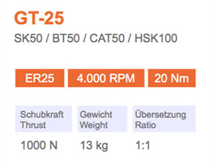 角頭-GT-25-SK50-Gisstec-g1